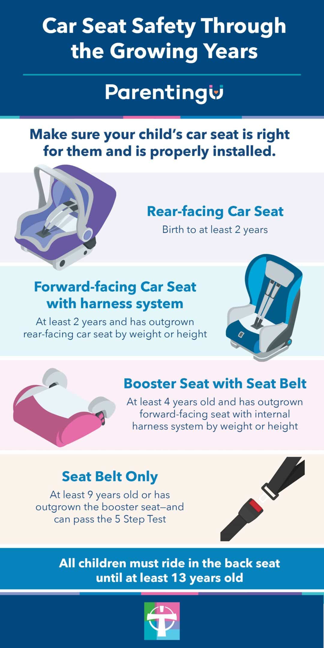 Car Seat Safety Through the Growing Years - FMOL Health | The Source
