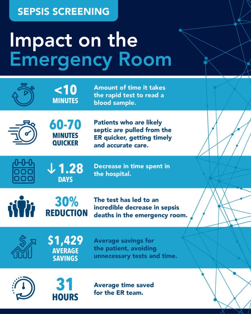 Understanding Sepsis and How We’re Breaking New Ground with Treatment ...